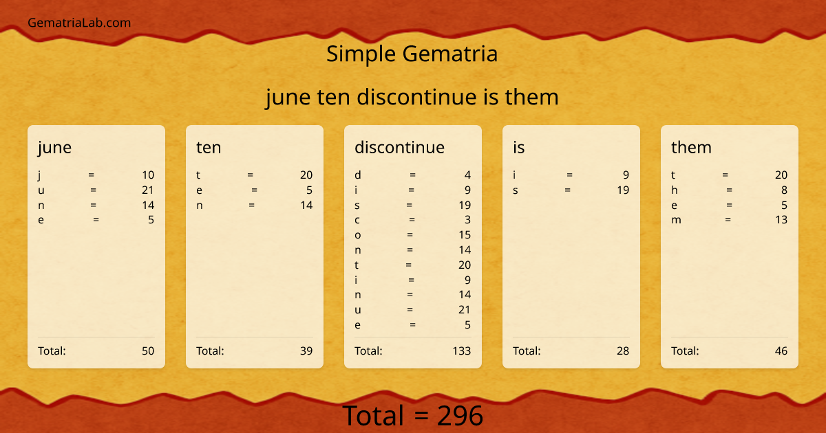 june ten discontinue is them in simple Gematria